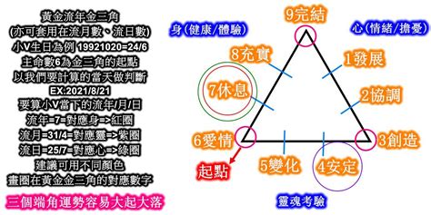 生命靈數流年|透過生命靈數解析，透視你的2024下半年流年運勢主。